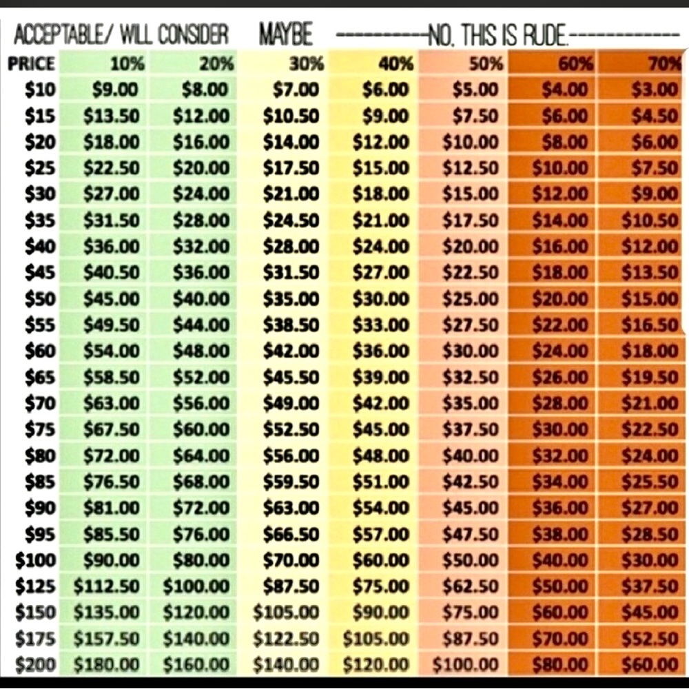 🌻ALL REASONABLE OFFERS SERIOUSLY CONSIDERED🌻 - Picture 3 of 3